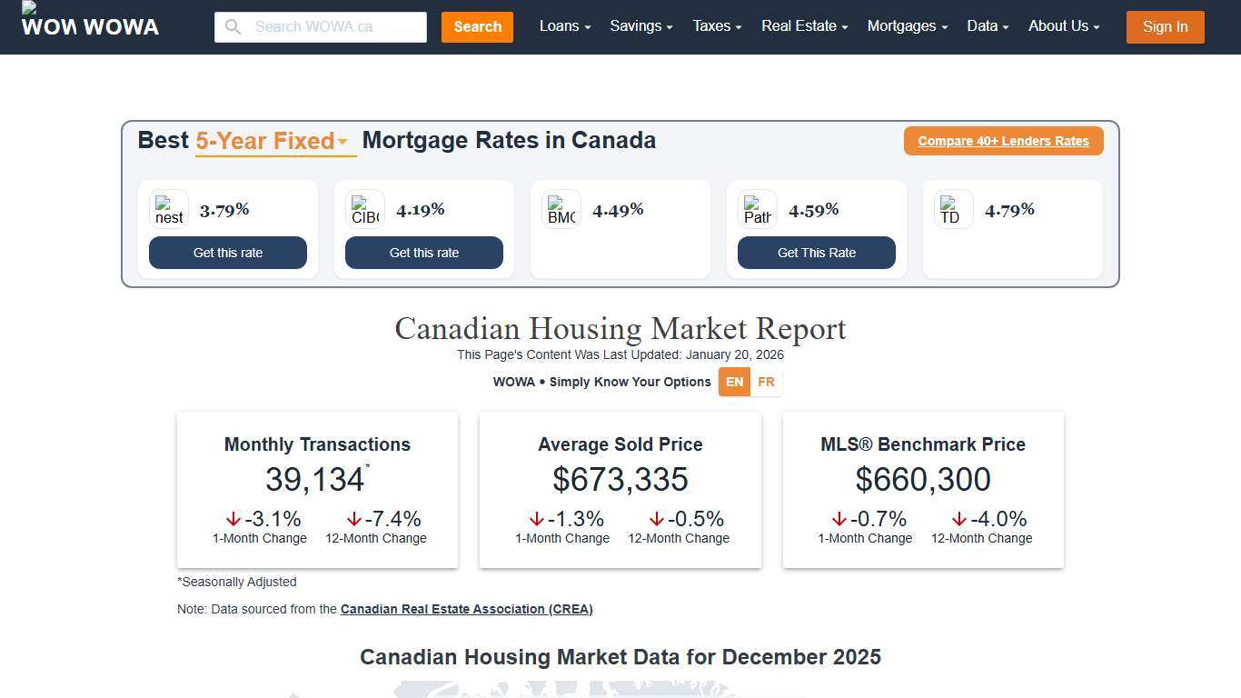 Canadian Housing Market Report Jan. 20th, 2026 Interactive Map - WOWA.ca